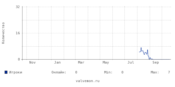 Csserv New Server Counter Strike Global Offensive Server Valvemon Ru